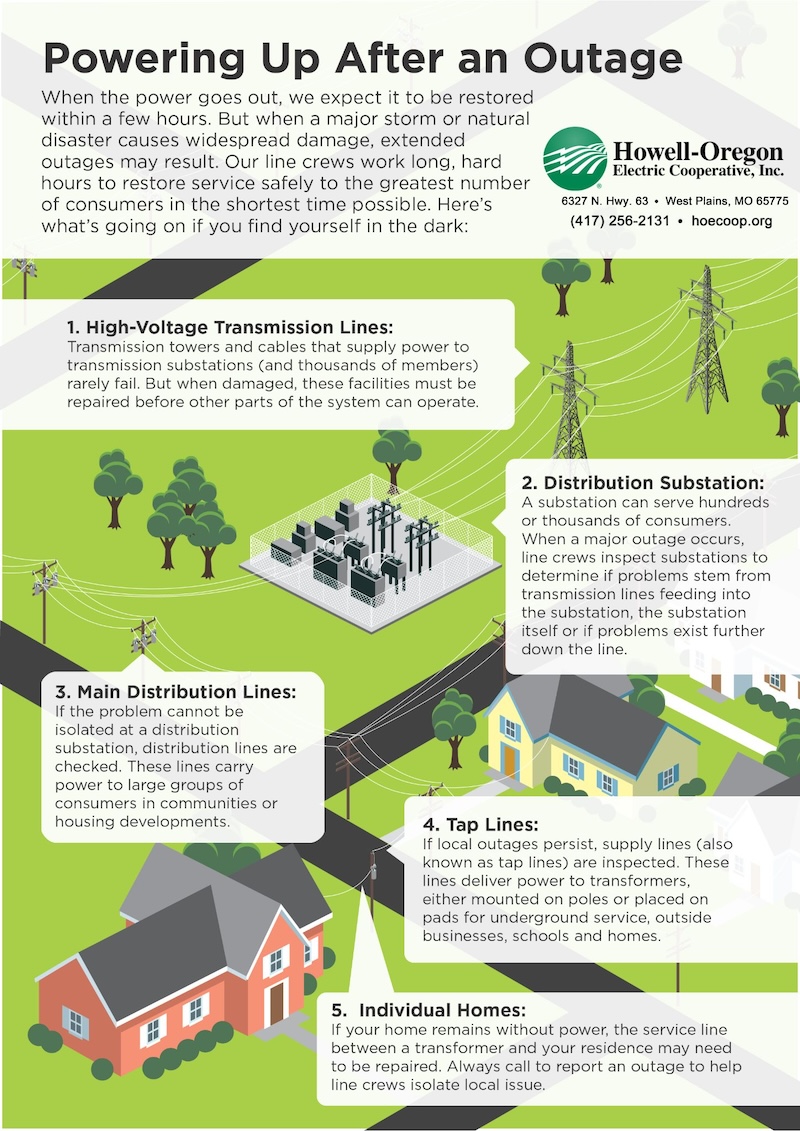 outage restoration