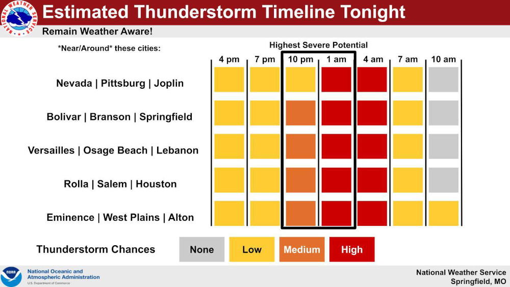 storm timeline